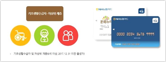 2025년 문화누리카드 혜택