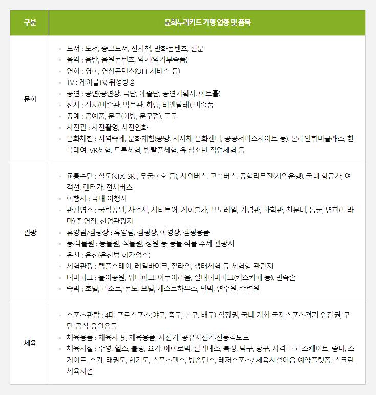 문화누리카드 사용처