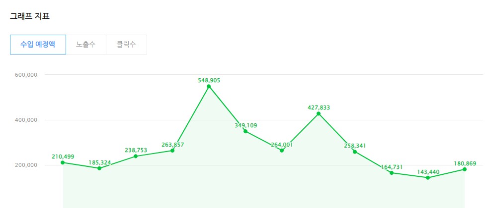 수익형 블로그 현실 온라인 부업 시작해볼까?