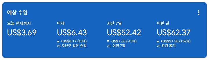 수익형 블로그 플랫폼 수익