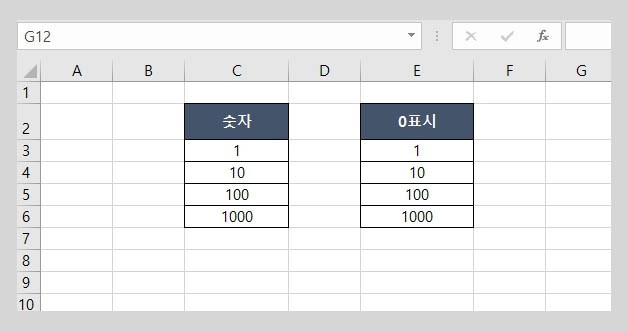 Excel 엑셀 0 보이게 하는 2가지 실전 노하우 2025