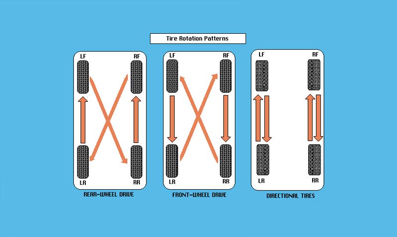 타이어 로테이션 방법