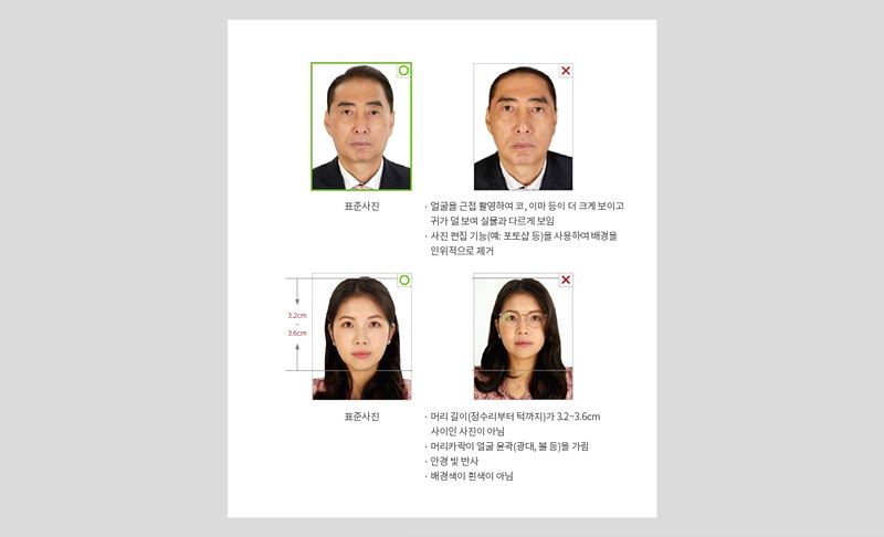 여권사진 규격