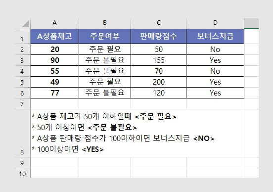 엑셀 IF함수 예시