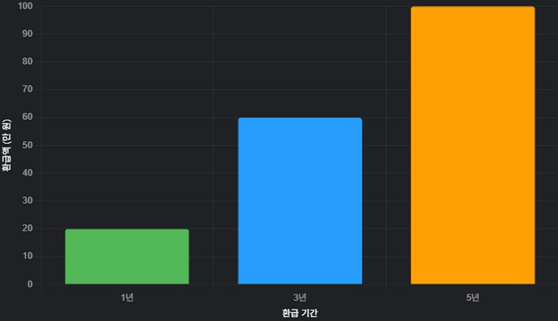 자리톡 월세환급 경제효과
