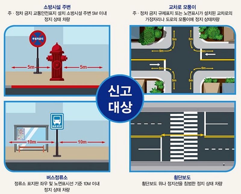 안전신문고 불법주정차 신고 요건과 절차