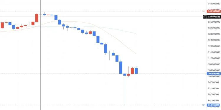 빗썸 60조 비트코인 오지급 사태