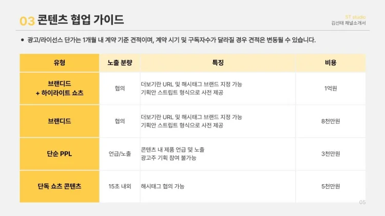 김선태 광고 단가표 1억