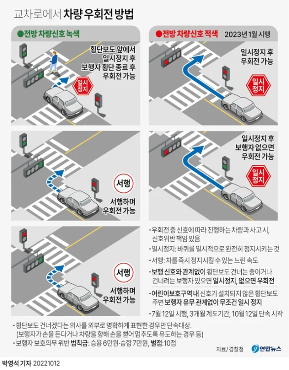 우회전 신호위반 단속 대응 요령