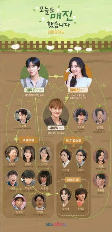 오늘도 매진했습니다 인물관계도