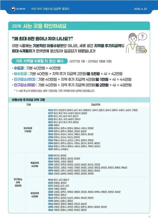 아동수당 지급대상 사는곳 확인