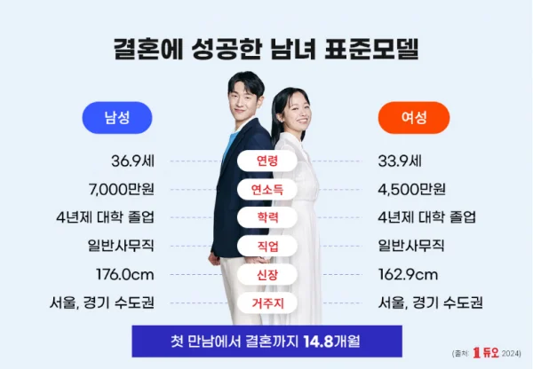 듀오 정보 개인정보 유출