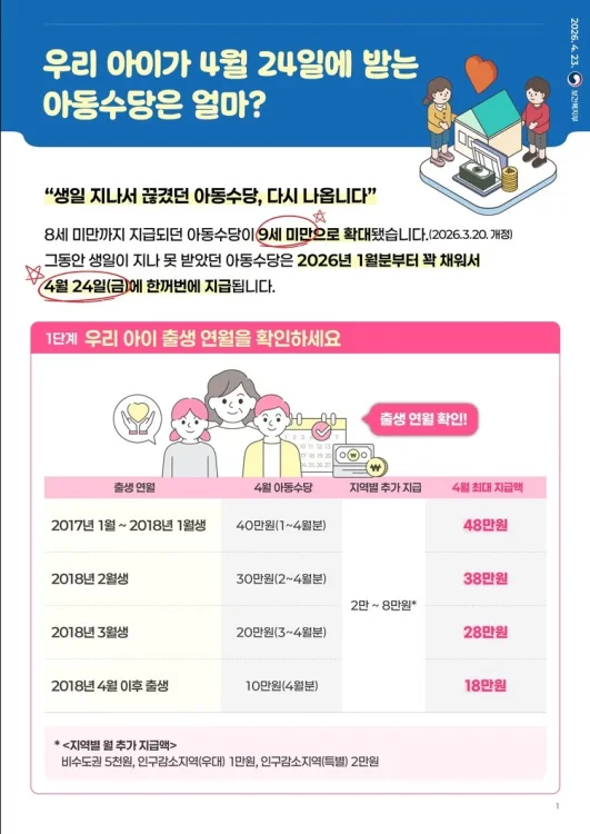 아동수당 48만원 소급 지급