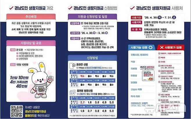 경남 도민생활지원금 신청방법 30일부터 누리집에서 간편하게