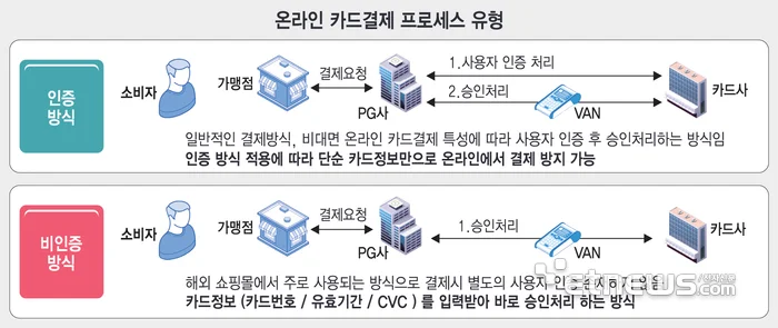롯데카드 해킹사고 개인정보 유출