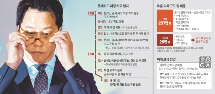 롯데카드 해지방법