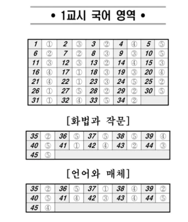 고3 5월 모의고사 답안지 1교시 국어