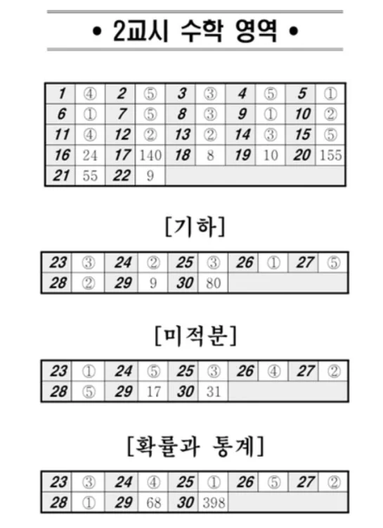 고3 5월 모의고사 답안지 2교시 수학