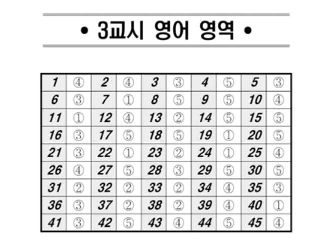 고3 5월 모의고사 답안지 3교시 영어