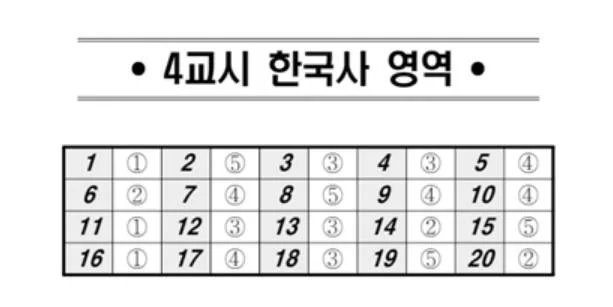 고3 5월 모의고사 답안지 4교시 한국사