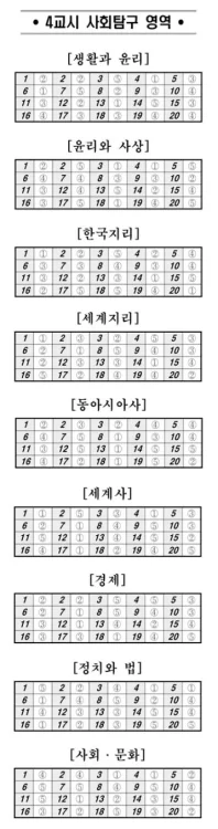 고3 5월 모의고사 답안지 4교시 사회탐구