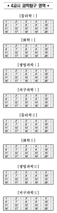 고3 5월 모의고사 답안지 4교시 과학탐구