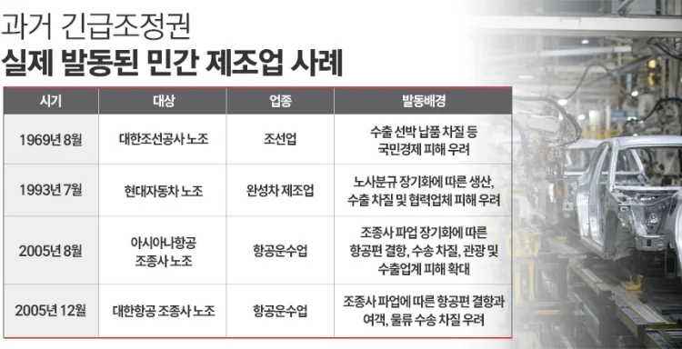 긴급조정권