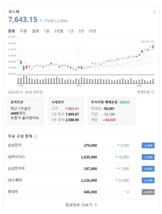 코스피 폭락
