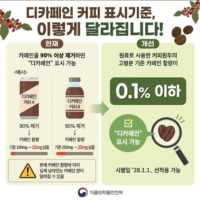 디카페인 커피 표시기준 강화