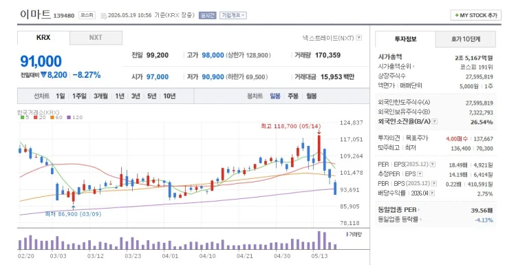 스타벅스 탱크데이 논란 이마트 주가 하락