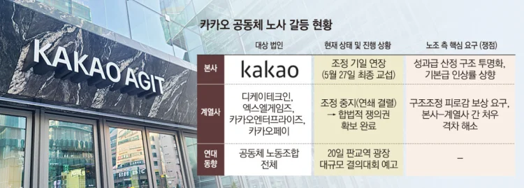 카카오 노사 갈등