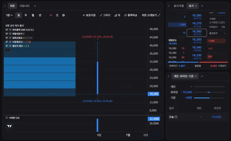 피스피스 스튜디오 주가 폭락