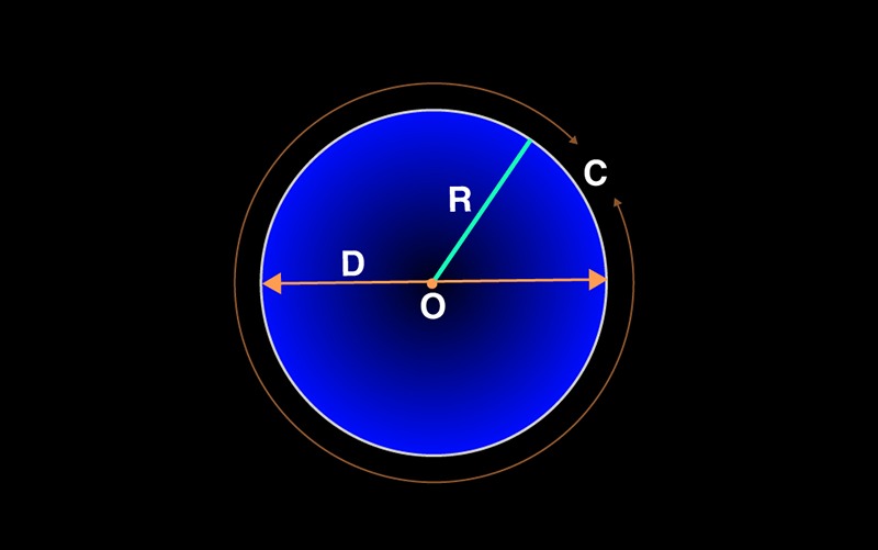 원 둘레 구하는 공식, 초보도 쉽게 따라 하는 법