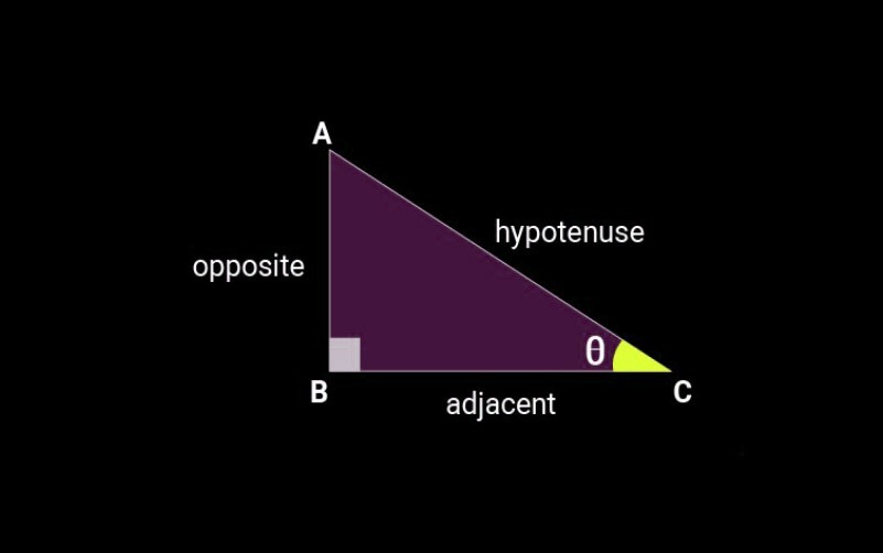 삼각함수 공식(사인, 코사인, 탄젠트), 핵심만 쏙쏙