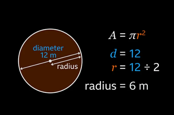원의 면적 구하는 공식 쉽게 따라하기